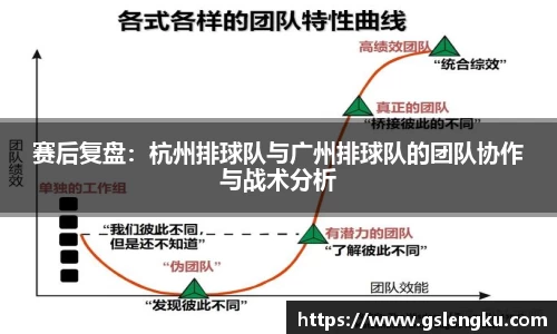 赛后复盘：杭州排球队与广州排球队的团队协作与战术分析